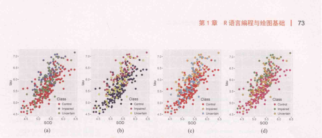 ch_图1-7-18_离散型颜色主题方案.png